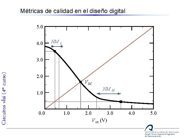 Métricas de calidad en el diseño digital 5. 0 4. 0 NM L Circuitos