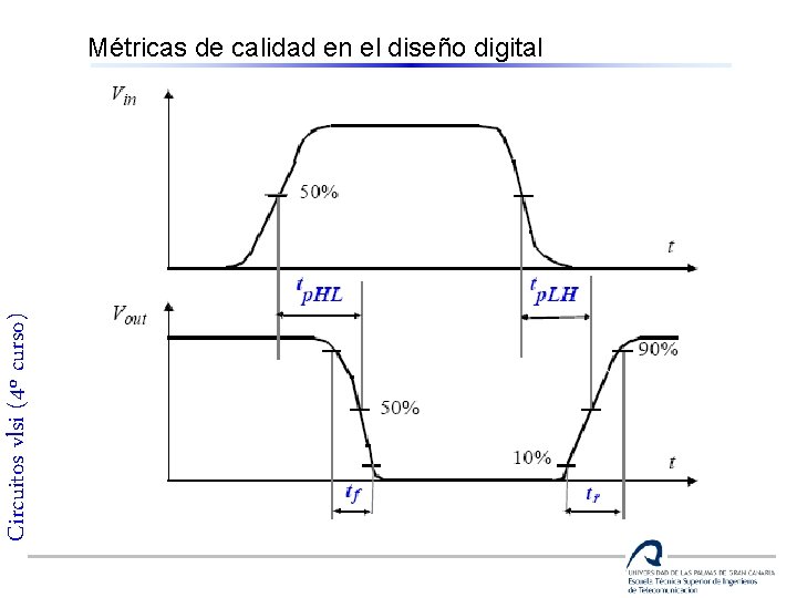 Circuitos vlsi (4º curso) Métricas de calidad en el diseño digital 