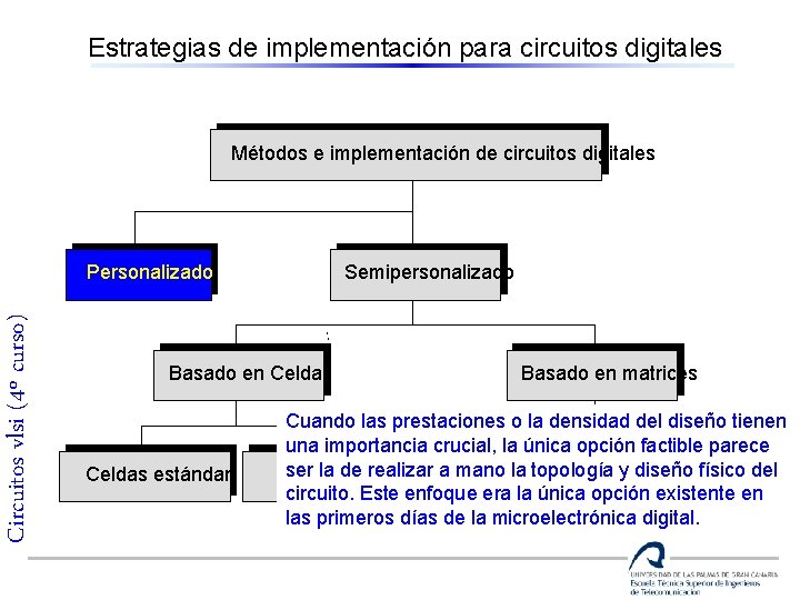 Estrategias de implementación para circuitos digitales Métodos e implementación de circuitos digitales Circuitos vlsi