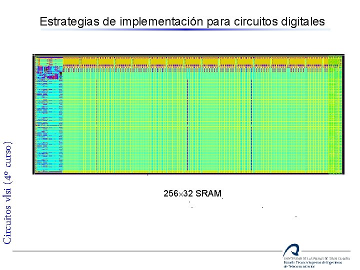 Circuitos vlsi (4º curso) Estrategias de implementación para circuitos digitales 256 32 SRAM 