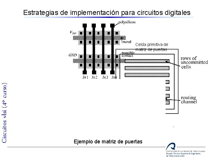 Estrategias de implementación para circuitos digitales Circuitos vlsi (4º curso) Celda primitiva de matriz