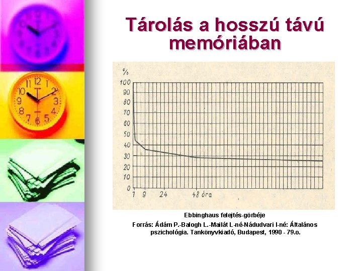 Tárolás a hosszú távú memóriában Ebbinghaus felejtés-görbéje Forrás: Ádám P. -Balogh L. -Mailát L-né-Nádudvari