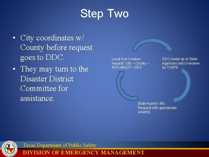 Step Two • City coordinates w/ County before request goes to DDC. • They