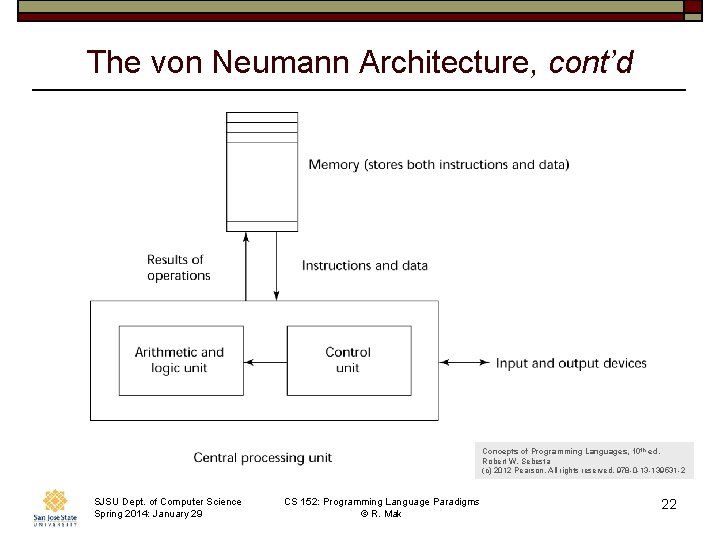 The von Neumann Architecture, cont’d Concepts of Programming Languages, 10 th ed. Robert W.