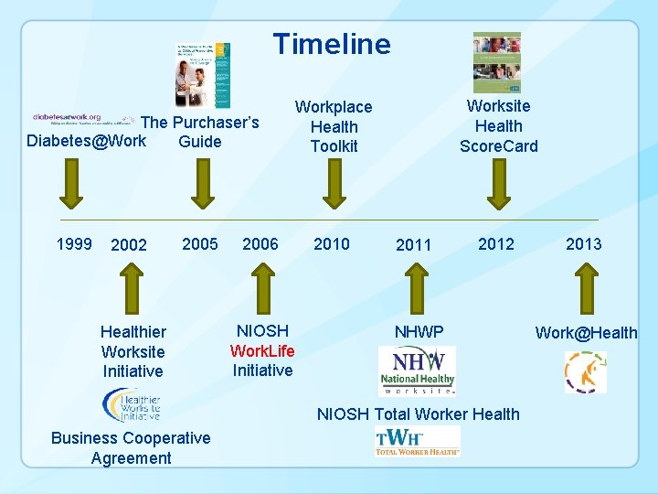Timeline The Purchaser’s Diabetes@Work Guide 1999 2002 2005 Healthier Worksite Initiative 2006 NIOSH Work.