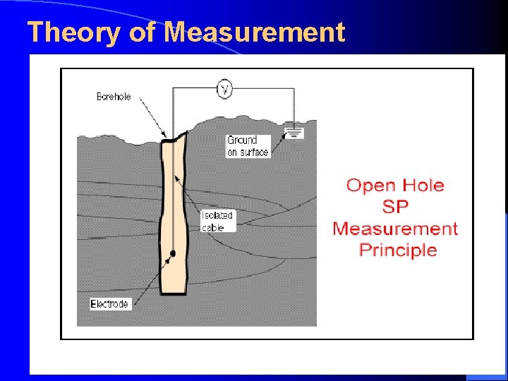 Theory of Measurement 