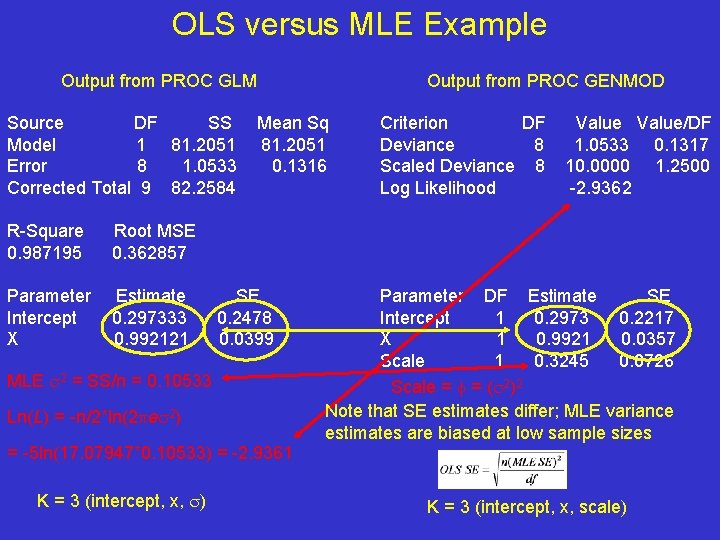 OLS versus MLE Example Output from PROC GLM Source DF SS Model 1 81.