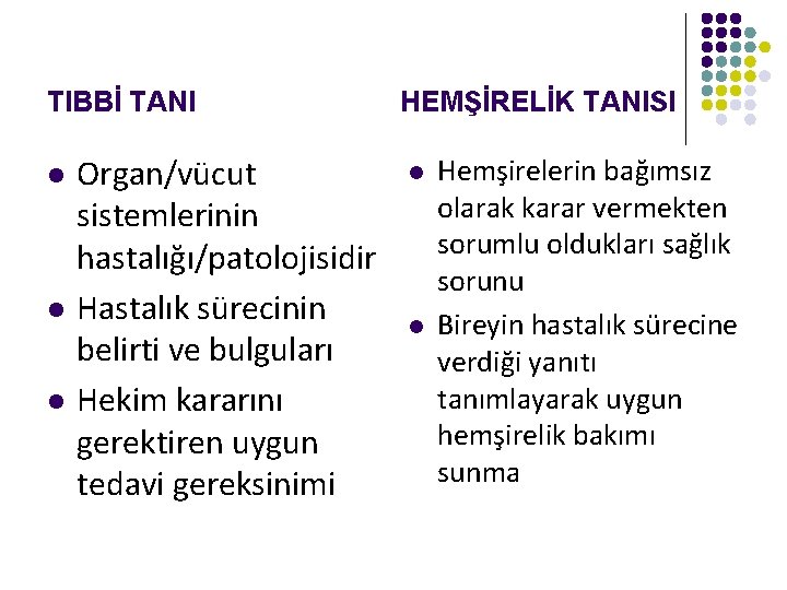 TIBBİ TANI l l l Organ/vücut sistemlerinin hastalığı/patolojisidir Hastalık sürecinin belirti ve bulguları Hekim