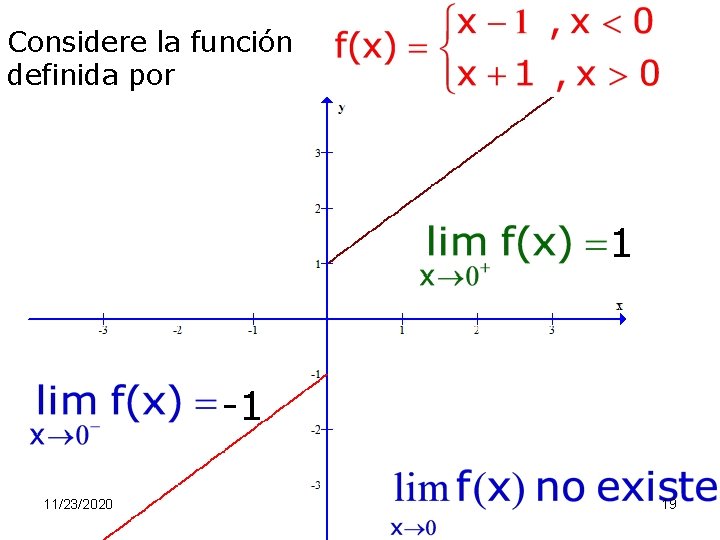 Considere la función definida por 1 -1 11/23/2020 19 