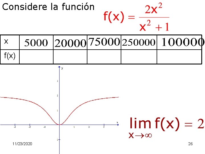 Considere la función x f(x) 11/23/2020 26 