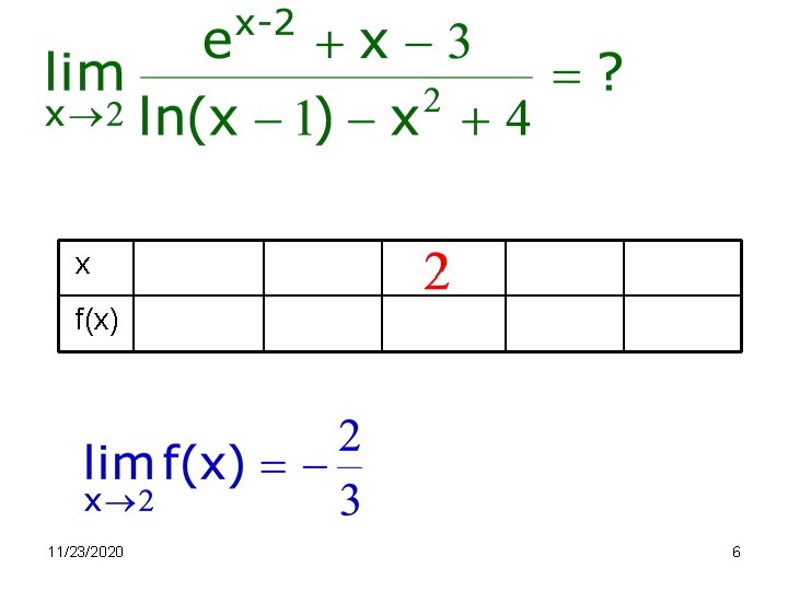 x f(x) 11/23/2020 6 