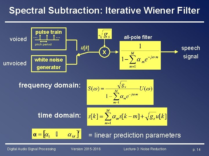 Spectral Subtraction: Iterative Wiener Filter pulse train voiced … … pitch period unvoiced all-pole