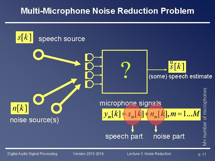 Multi-Microphone Noise Reduction Problem speech source (some) speech estimate microphone signals noise source(s) speech