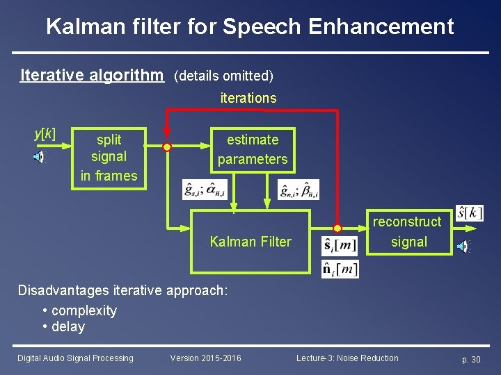 Kalman filter for Speech Enhancement Iterative algorithm (details omitted) iterations y[k] split signal in