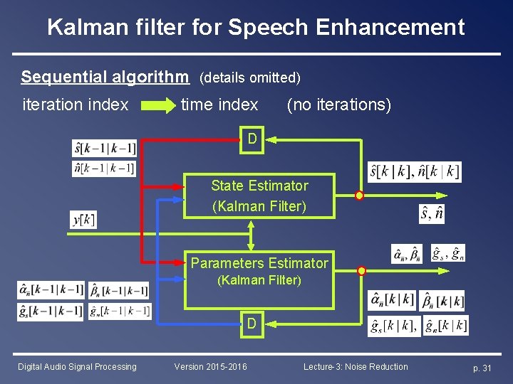 Kalman filter for Speech Enhancement Sequential algorithm (details omitted) iteration index time index (no