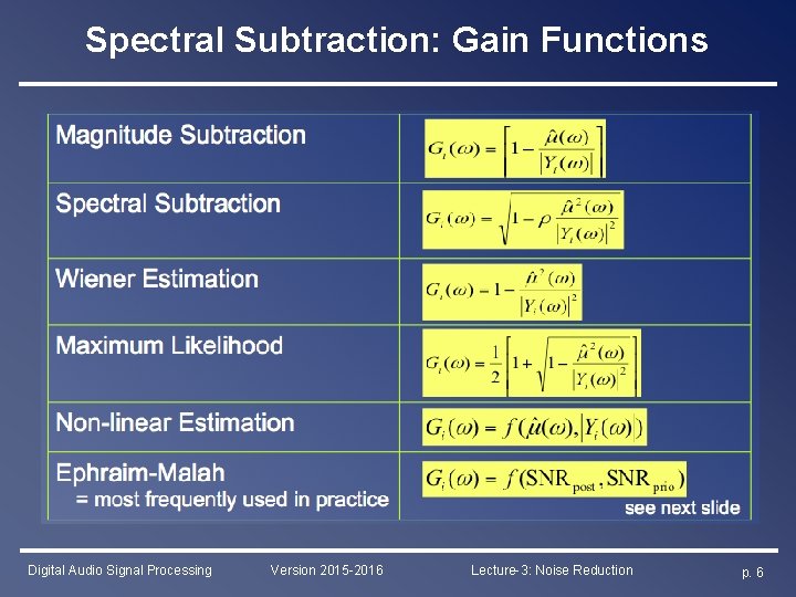 Spectral Subtraction: Gain Functions Digital Audio Signal Processing Version 2015 -2016 Lecture-3: Noise Reduction