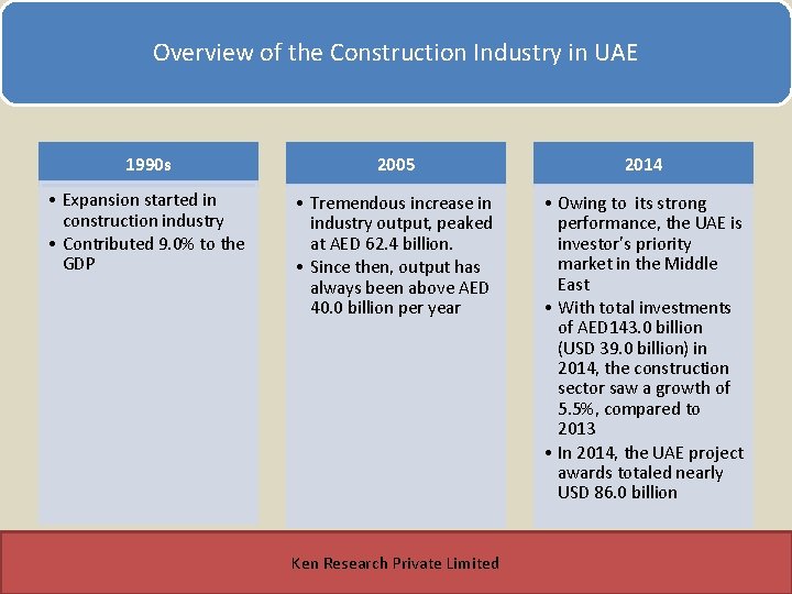 Overview of the Construction Industry in UAE 1990 s 2005 2014 • Expansion started