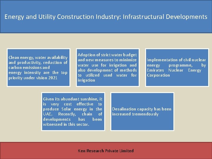 Energy and Utility Construction Industry: Infrastructural Developments Clean energy, water availability and productivity, reduction