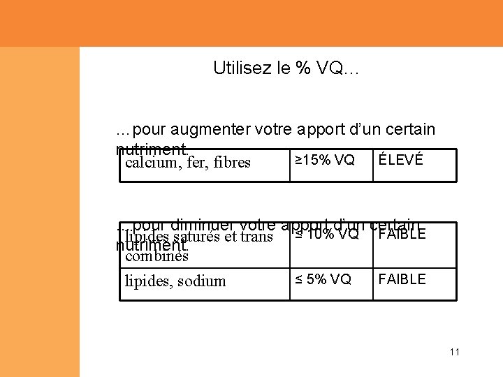 Utilisez le % VQ… …pour augmenter votre apport d’un certain nutriment. ≥ 15% VQ Utilisez le % VQ… …pour augmenter votre apport d’un certain nutriment. ≥ 15% VQ