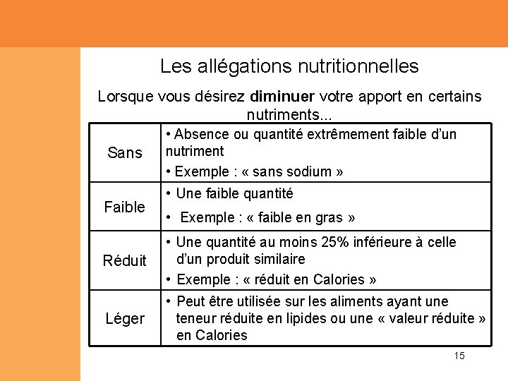 Les allégations nutritionnelles Lorsque vous désirez diminuer votre apport en certains nutriments. . . Les allégations nutritionnelles Lorsque vous désirez diminuer votre apport en certains nutriments. . .