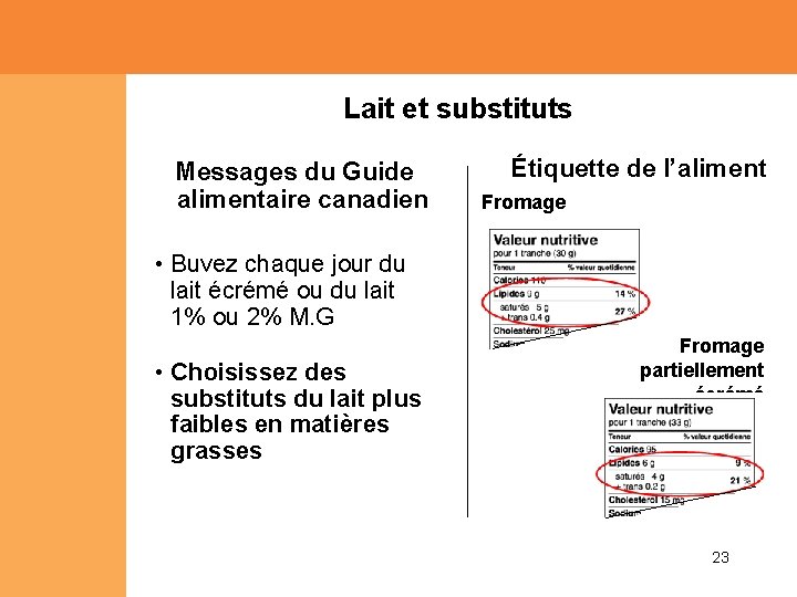 Lait et substituts Messages du Guide alimentaire canadien Étiquette de l’aliment Fromage • Buvez Lait et substituts Messages du Guide alimentaire canadien Étiquette de l’aliment Fromage • Buvez