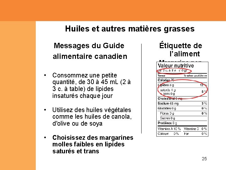 Huiles et autres matières grasses Messages du Guide alimentaire canadien • Consommez une petite Huiles et autres matières grasses Messages du Guide alimentaire canadien • Consommez une petite