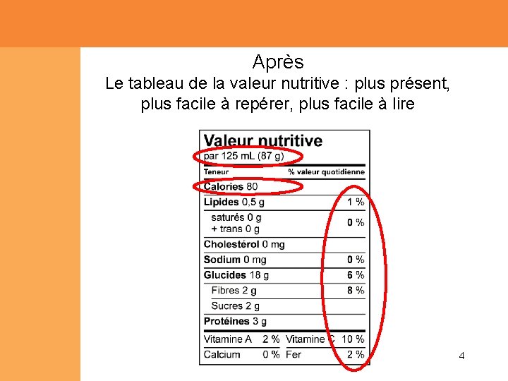 Après Le tableau de la valeur nutritive : plus présent, plus facile à repérer, Après Le tableau de la valeur nutritive : plus présent, plus facile à repérer,