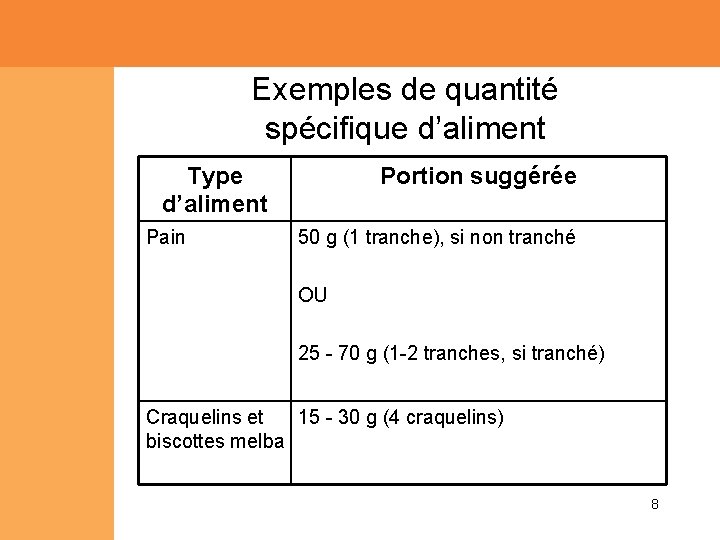 Exemples de quantité spécifique d’aliment Type d’aliment Pain Portion suggérée 50 g (1 tranche), Exemples de quantité spécifique d’aliment Type d’aliment Pain Portion suggérée 50 g (1 tranche),