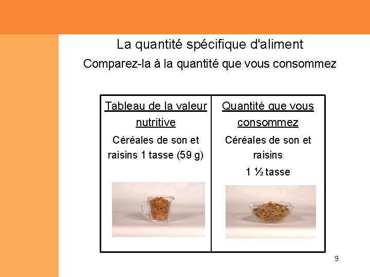 La quantité spécifique d'aliment Comparez-la à la quantité que vous consommez Tableau de la La quantité spécifique d'aliment Comparez-la à la quantité que vous consommez Tableau de la