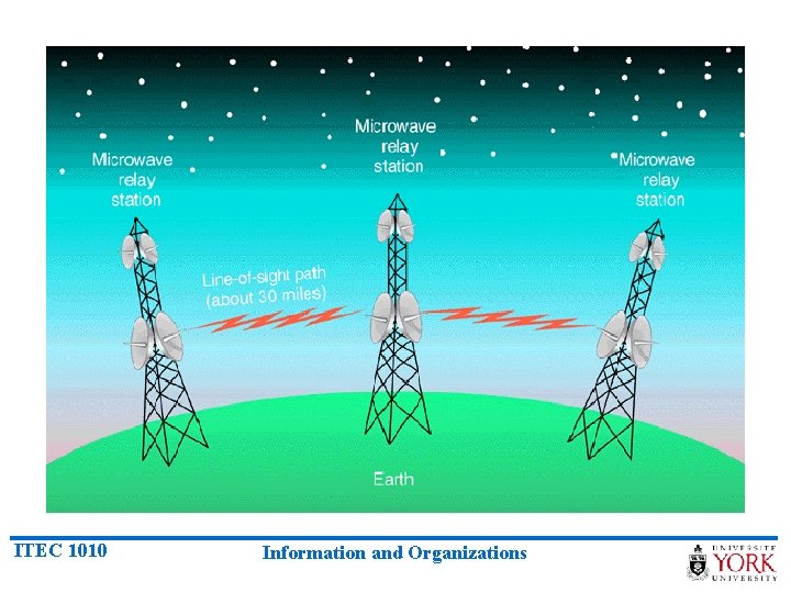 ITEC 1010 Information and Organizations 