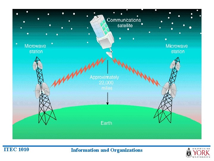 ITEC 1010 Information and Organizations 