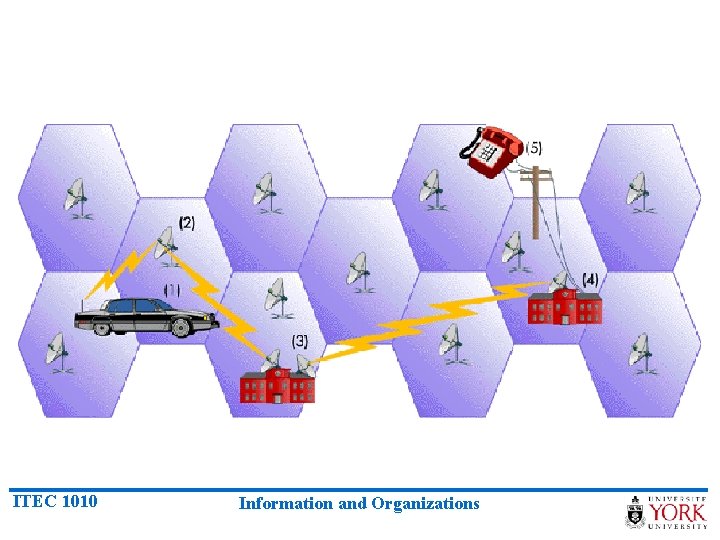 ITEC 1010 Information and Organizations 