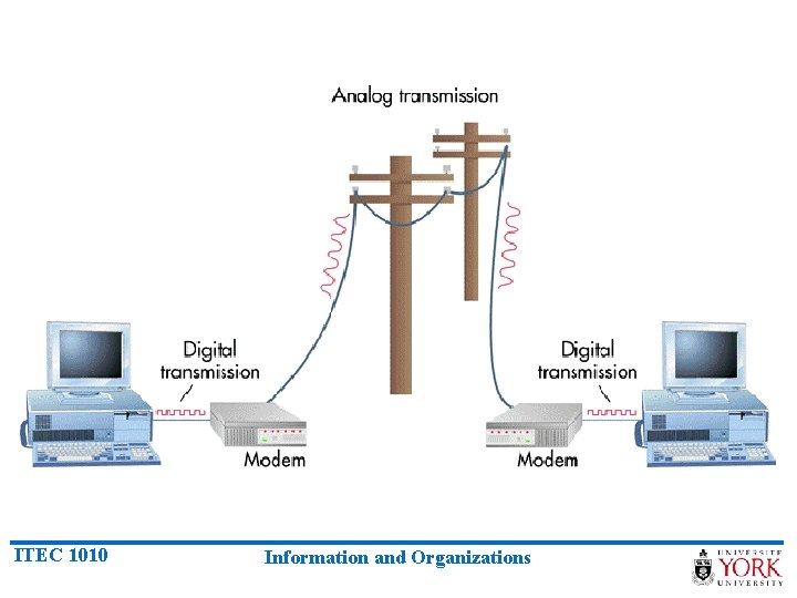 ITEC 1010 Information and Organizations 