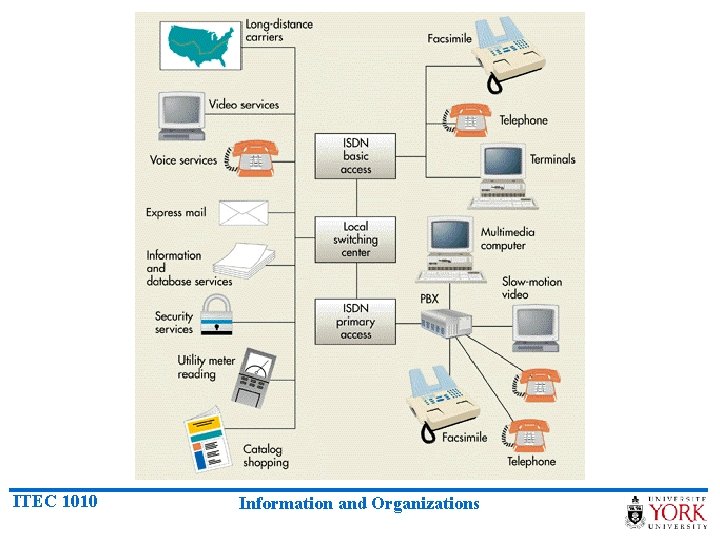 ITEC 1010 Information and Organizations 