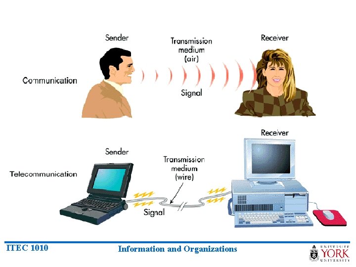 ITEC 1010 Information and Organizations 