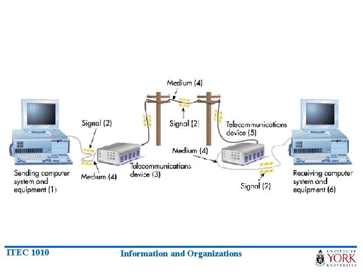 ITEC 1010 Information and Organizations 