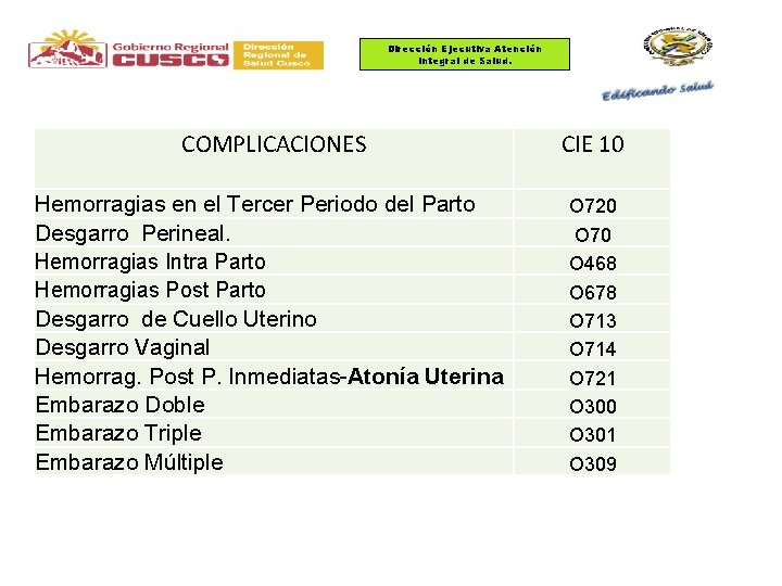 Dirección Ejecutiva Atención Integral de Salud. COMPLICACIONES : Hemorragias en el Tercer Periodo del