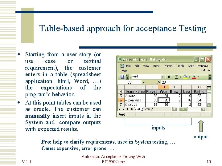 Table-based approach for acceptance Testing Starting from a user story (or use case or