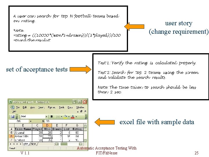 user story (change requirement) set of acceptance tests excel file with sample data V