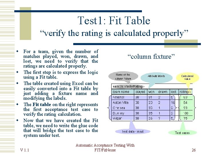 Test 1: Fit Table “verify the rating is calculated properly” For a team, given
