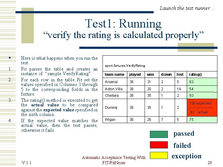 Launch the test runner … Test 1: Running “verify the rating is calculated properly”