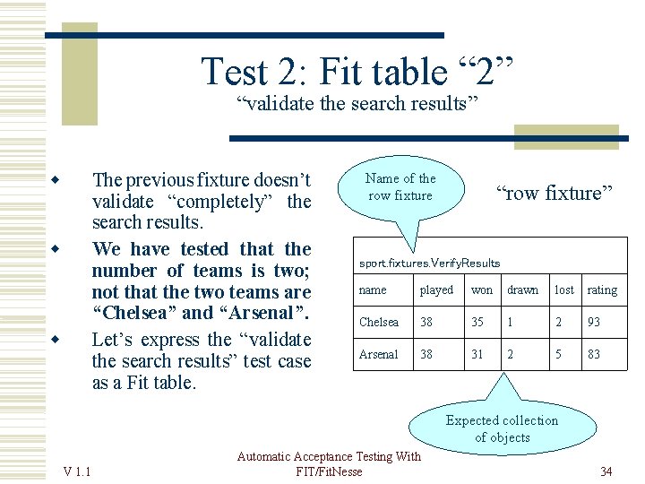 Test 2: Fit table “ 2” “validate the search results” The previous fixture doesn’t