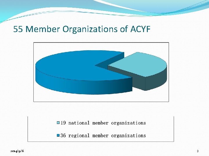 55 Member Organizations of ACYF 2014/9/6 3 