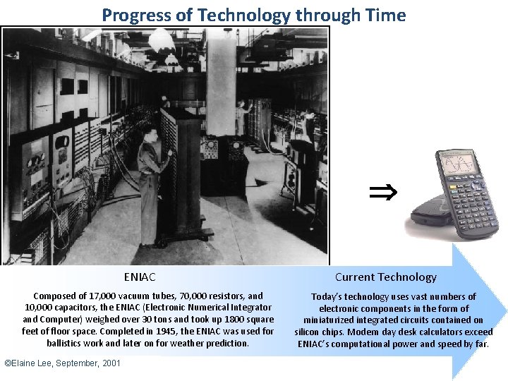 Progress of Technology through Time ENIAC Composed of 17, 000 vacuum tubes, 70, 000