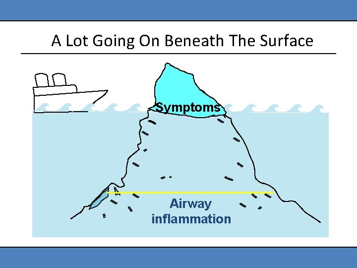 A Lot Going On Beneath The Surface Symptoms Airway inflammation 