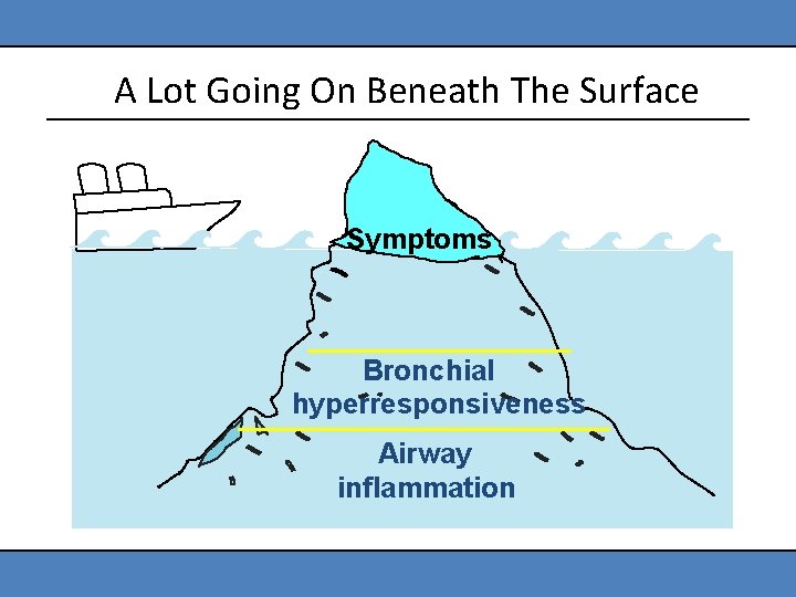 A Lot Going On Beneath The Surface Symptoms Bronchial hyperresponsiveness Airway inflammation 