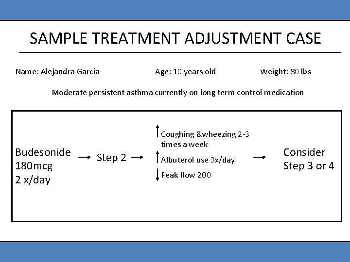SAMPLE TREATMENT ADJUSTMENT CASE Name: Alejandra Garcia Age: 10 years old Weight: 80 lbs
