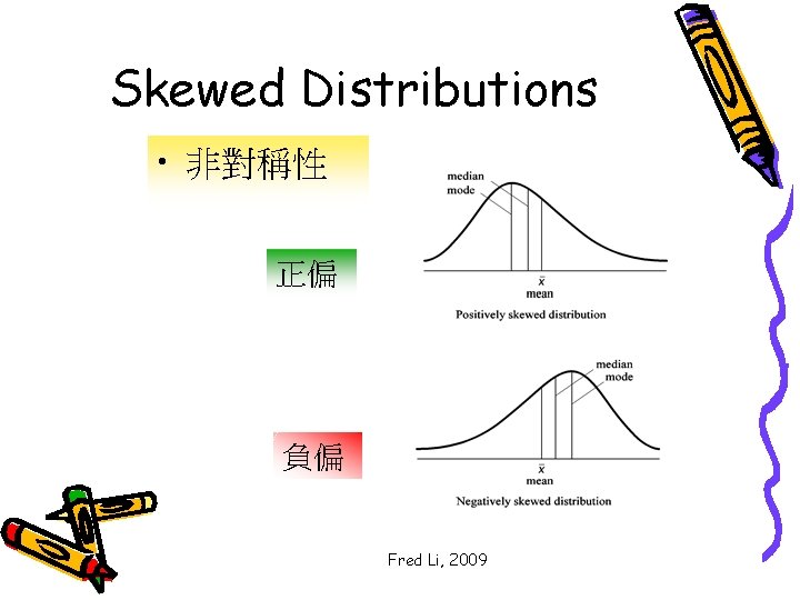 Skewed Distributions • 非對稱性 正偏 負偏 Fred Li, 2009 