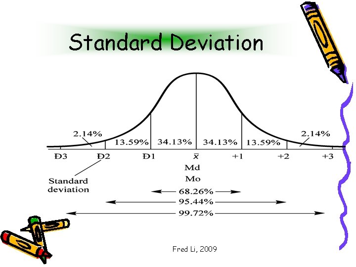 Standard Deviation Fred Li, 2009 