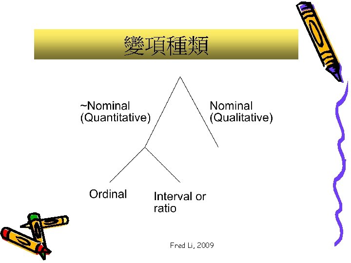 變項種類 Fred Li, 2009 